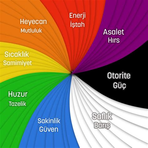 Tabela Reklamda Renk Psikolojisi ve Etkileri